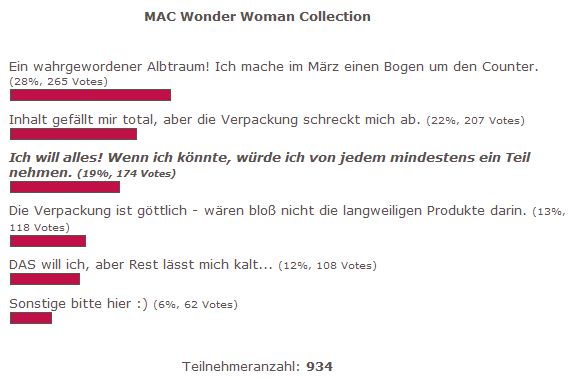 MAC Wonder WOman Umfrage