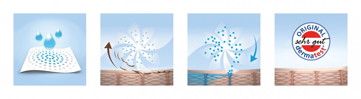 FILABÉ Wirkungssystem