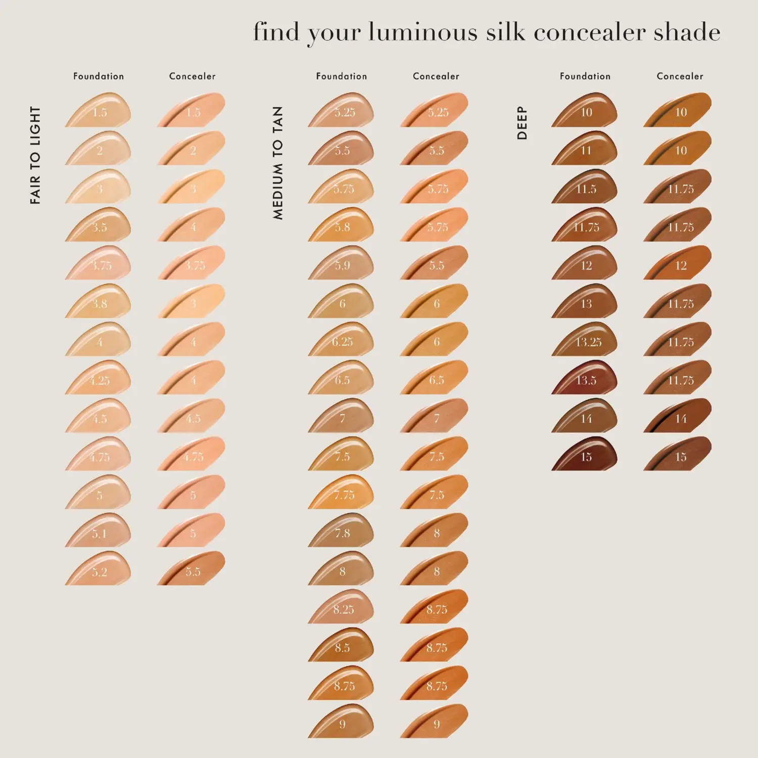 ARMANI Luminous Silk Foudnation Shades Swatches welche Farbe