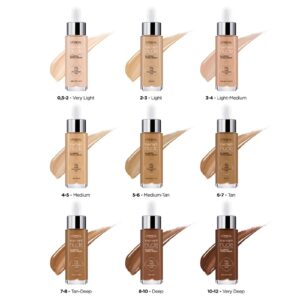LOREAL Perfect Nude Serum Foundation Swatches