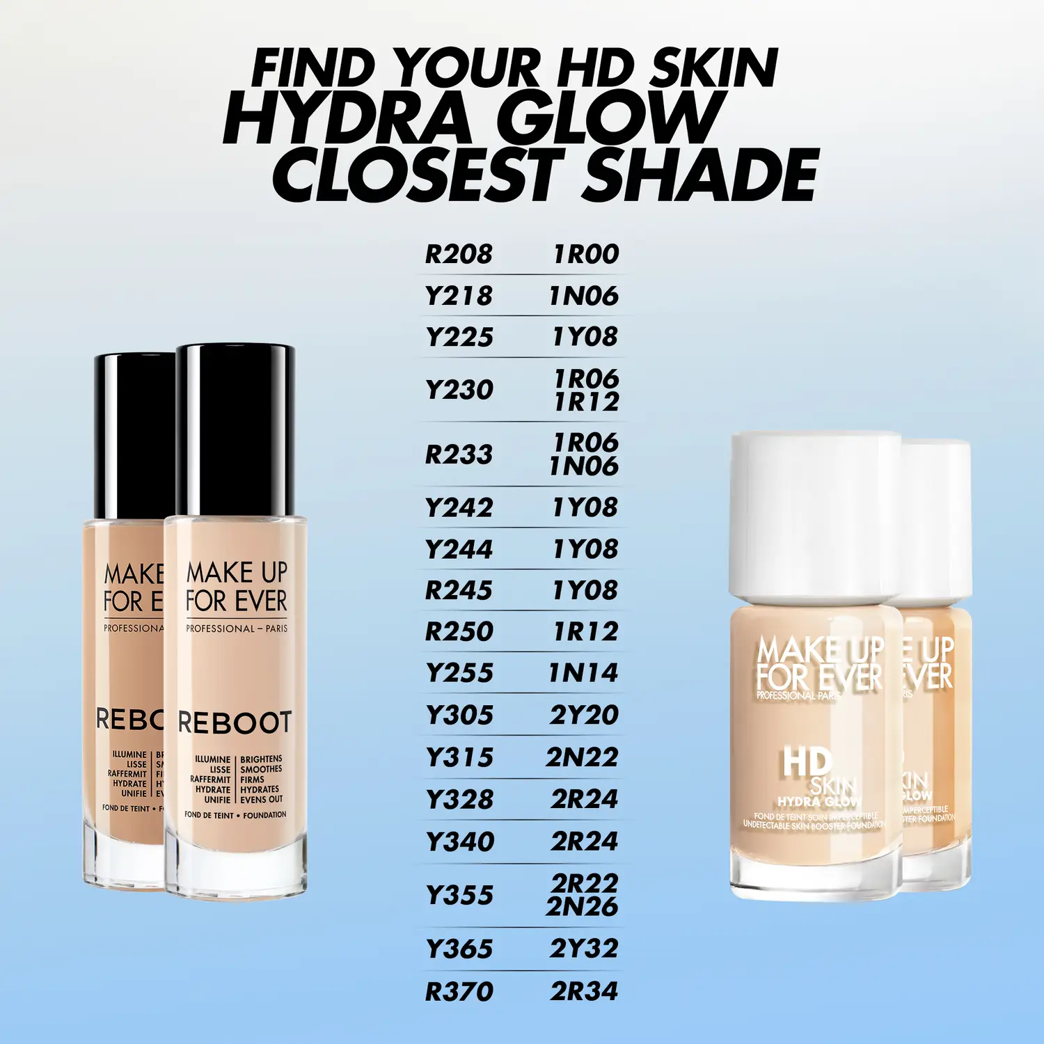 MAKE UP FOR EVER HD Skin Hydra Glow Foundation welche Farbe vs Reboot