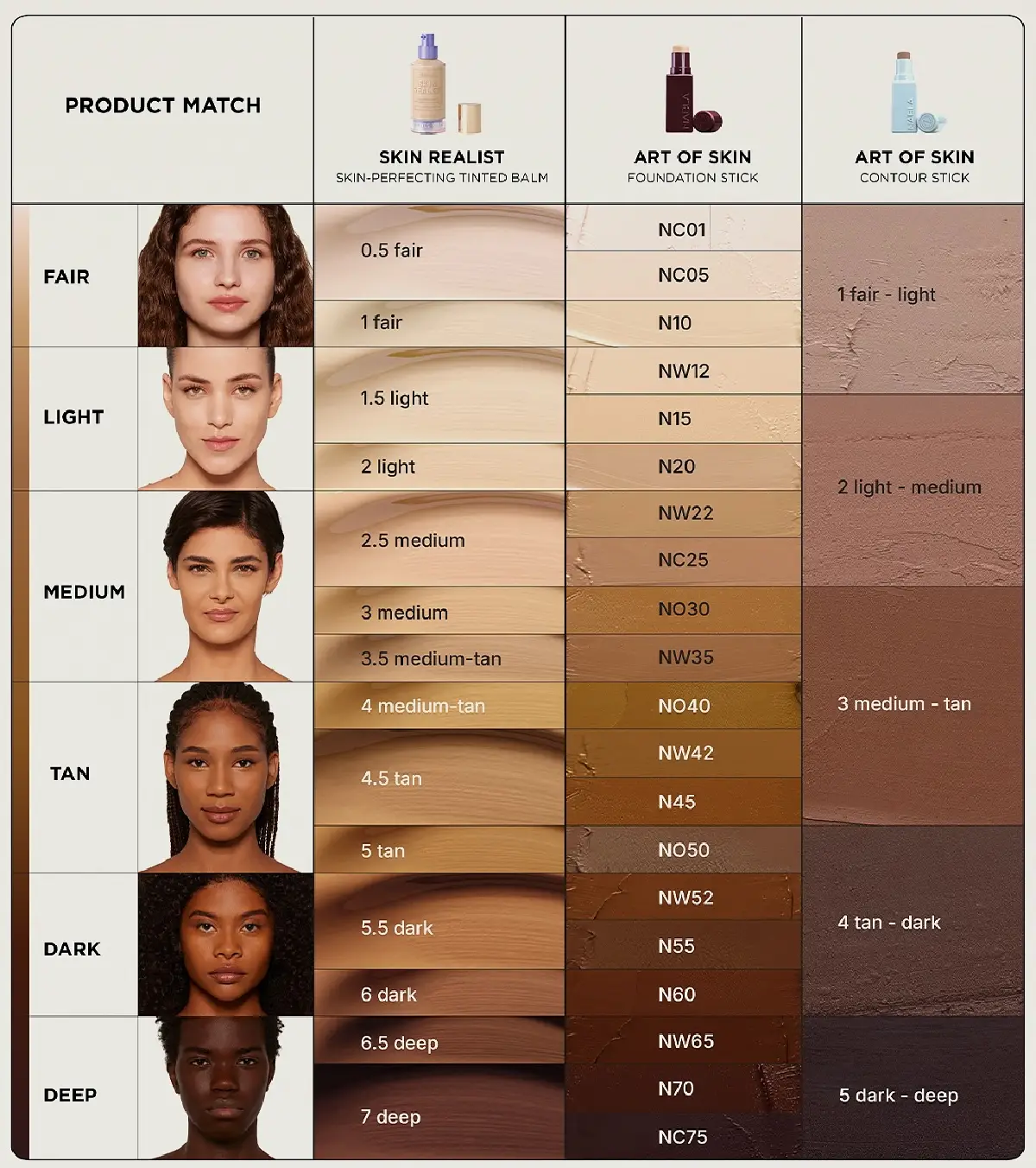 NABLA Art of Skin Foundation Stick welche Farbe Color